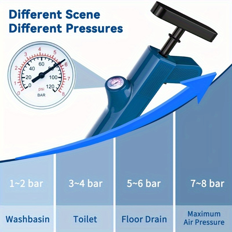Boru hattı temizleme alet takı - Plunger Toilet incelemesi ve fiyatı
